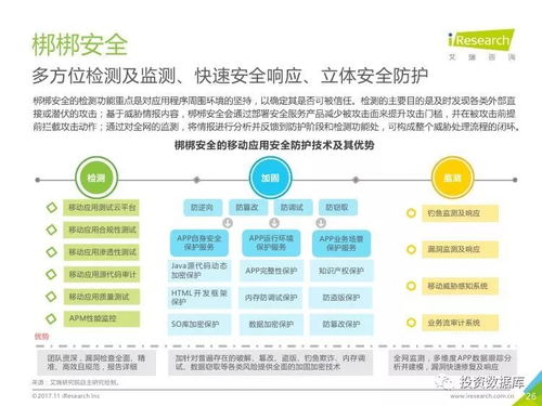 2017年中國(guó)移動(dòng)應(yīng)用安全服務(wù)行業(yè)白皮書 應(yīng)用服務(wù)安全現(xiàn)狀與趨勢(shì)分析